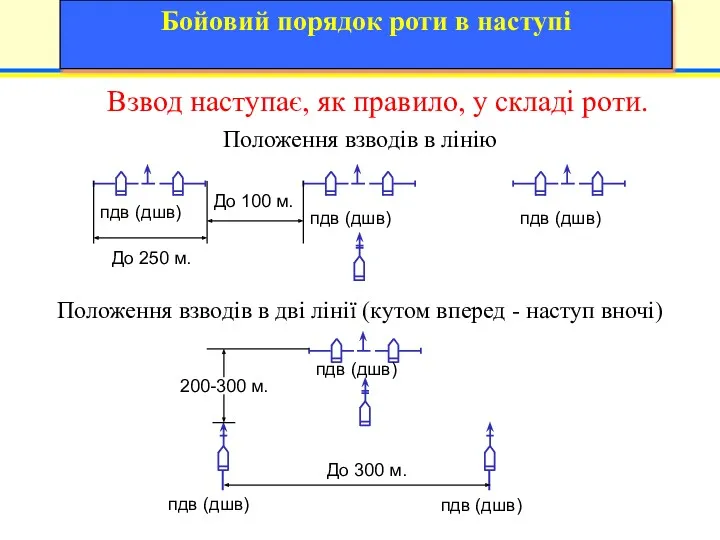 19 6 Положення взводів в лінію пдв (дшв) пдв (дшв)