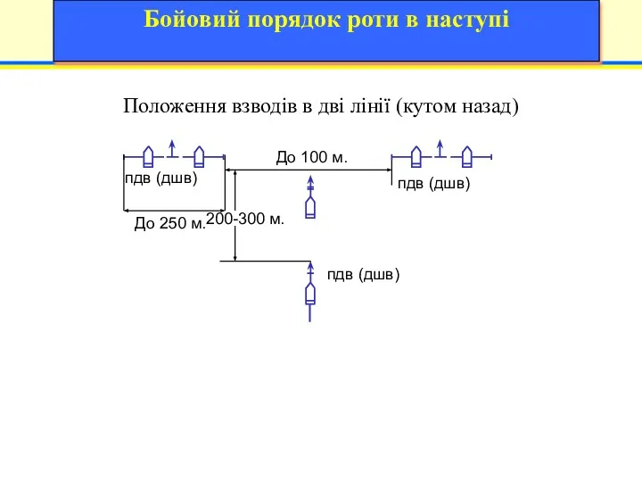 19 6 Положення взводів в дві лінії (кутом назад) пдв