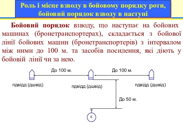 Бойовий порядок взводу, що наступає на бойових машинах (бронетранспортерах), складається