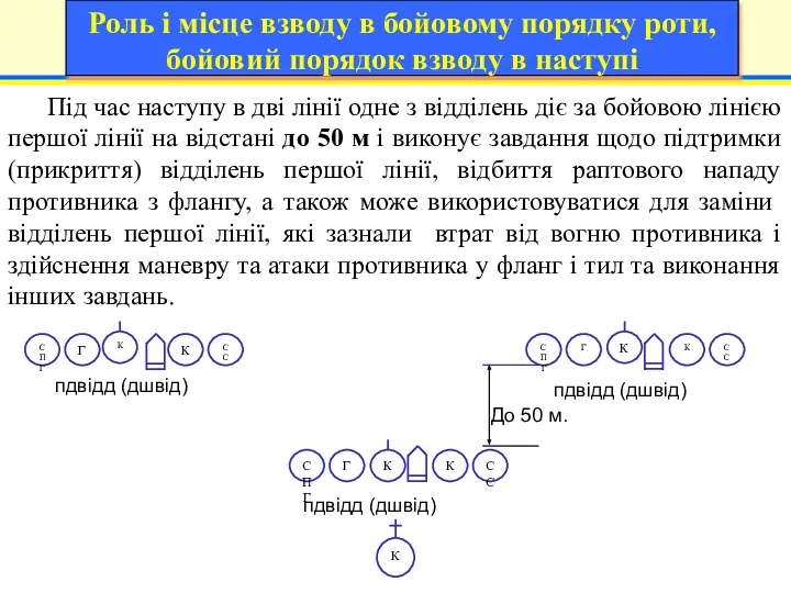 Під час наступу в дві лінії одне з відділень діє