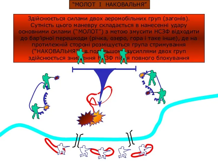 Здійснюється силами двох аеромобільних груп (загонів). Сутність цього маневру складається
