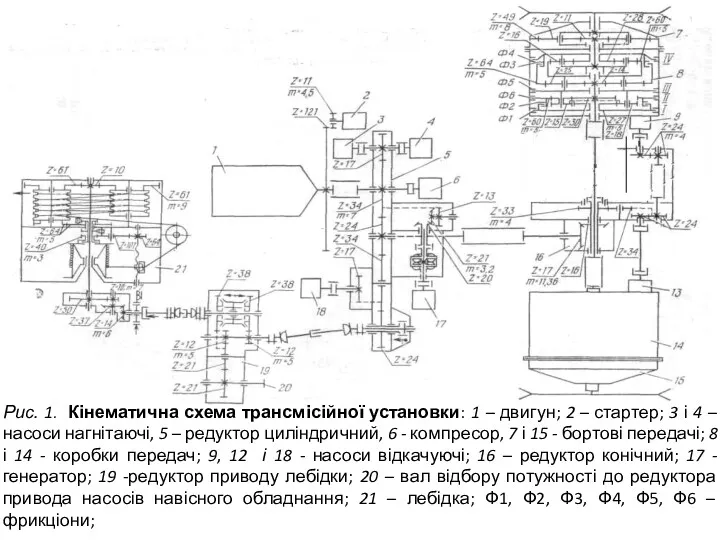 Елементи трансмісії Рис. 1. Кінематична схема трансмісійної установки: 1 –