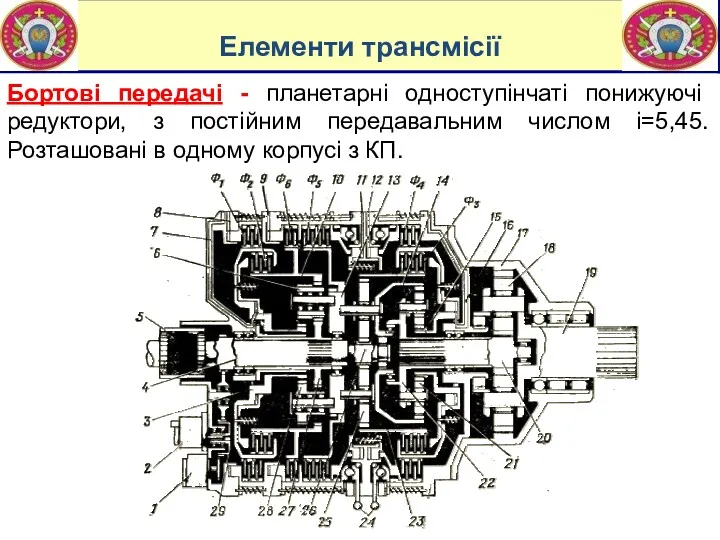 Елементи трансмісії Бортові передачі - планетарні одноступінчаті понижуючі редуктори, з