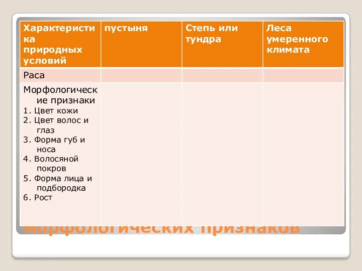 Влияние факторов на формирование морфологических признаков