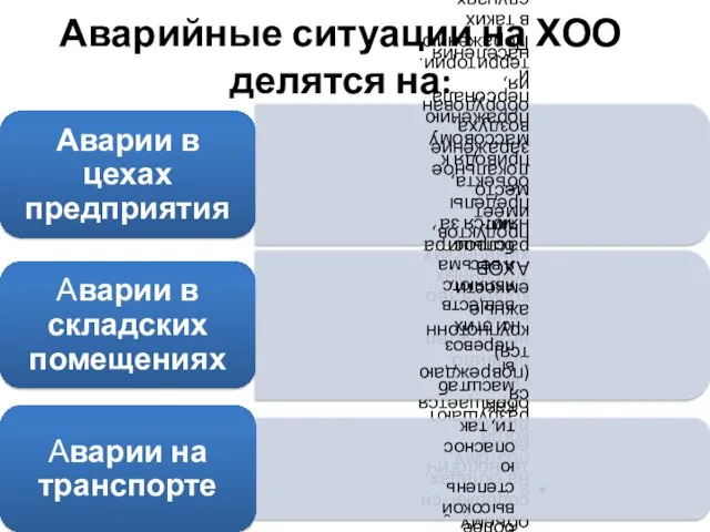 Аварийные ситуации на ХОО делятся на: