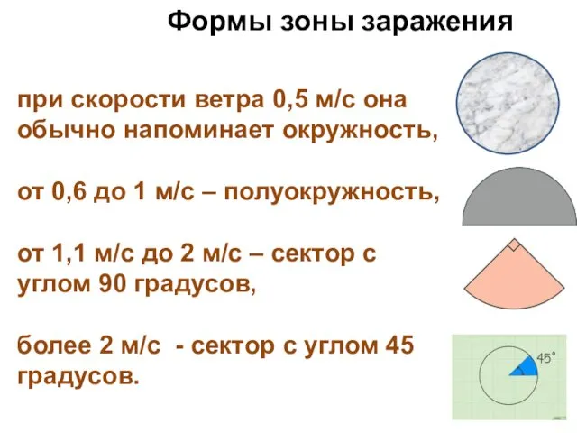 Формы зоны заражения при скорости ветра 0,5 м/с она обычно