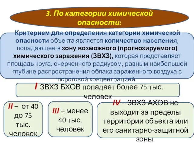 3. По категории химической опасности: Критерием для определения категории химической