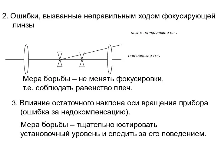 2. Ошибки, вызванные неправильным ходом фокусирующей линзы Мера борьбы –