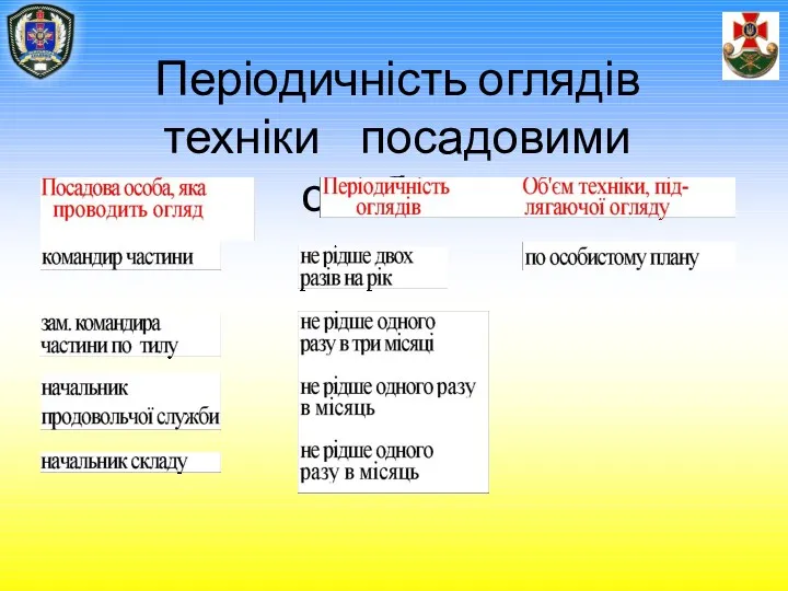 Періодичність оглядів техніки посадовими особами