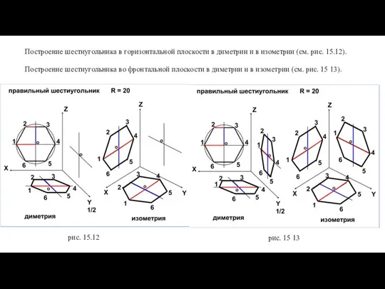 Построение шестиугольника в горизонтальной плоскости в диметрии и в изометрии