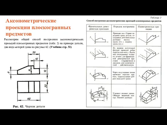 Аксонометрические проекции плоскогранных предметов Рассмотрим общий способ построения аксонометрических проекций