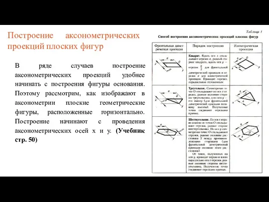 Построение аксонометрических проекций плоских фигур В ряде случаев построение аксонометрических