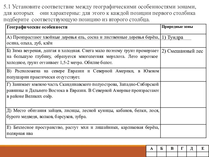 5.1 Установите соответствие между географическими особенностями зонами, для которых они