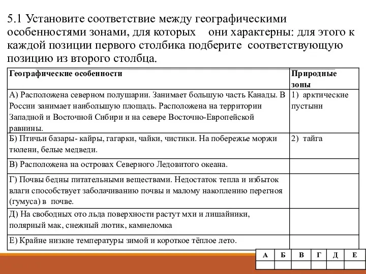 5.1 Установите соответствие между географическими особенностями зонами, для которых они