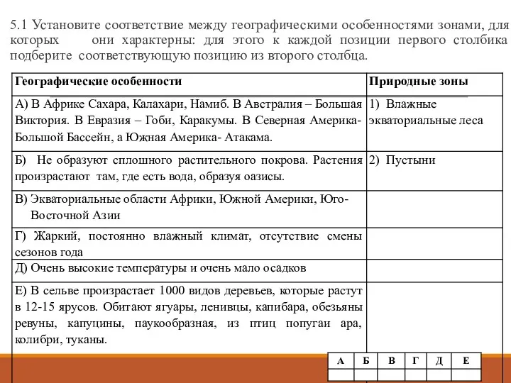 5.1 Установите соответствие между географическими особенностями зонами, для которых они