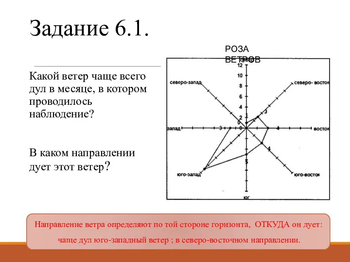 Задание 6.1. Какой ветер чаще всего дул в месяце, в