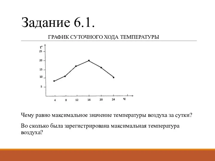 Задание 6.1. Чему равно максимальное значение температуры воздуха за сутки?