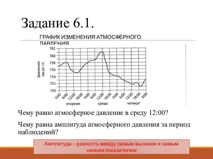 Задание 6.1. Чему равно атмосферное давление в среду 12:00? Чему