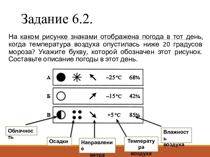 Задание 6.2. На каком рисунке знаками отображена погода в тот