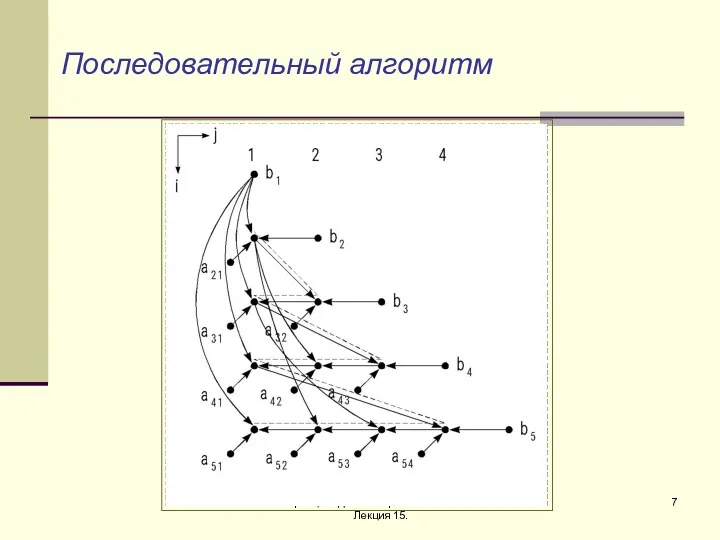 Троицкий Д.И. Интернет-технологии. Лекция 15. Последовательный алгоритм