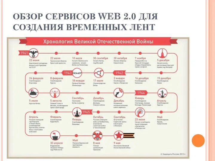 ОБЗОР СЕРВИСОВ WEB 2.0 ДЛЯ СОЗДАНИЯ ВРЕМЕННЫХ ЛЕНТ