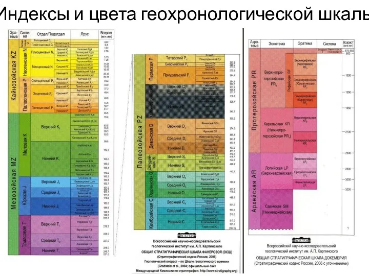 Индексы и цвета геохронологической шкалы