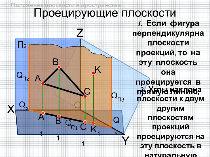 O Проецирующие плоскости П2 П1 П3 X Y Z QП2