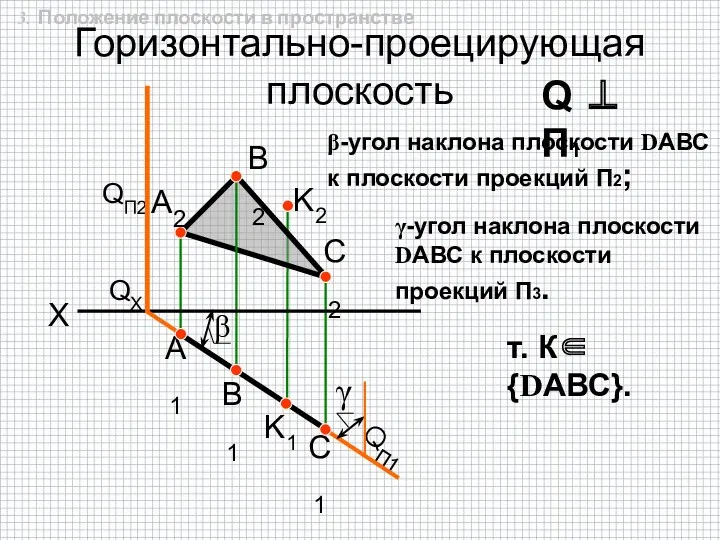 Горизонтально-проецирующая плоскость QП2 QX QП1 A1 K2 K1 B1 C1