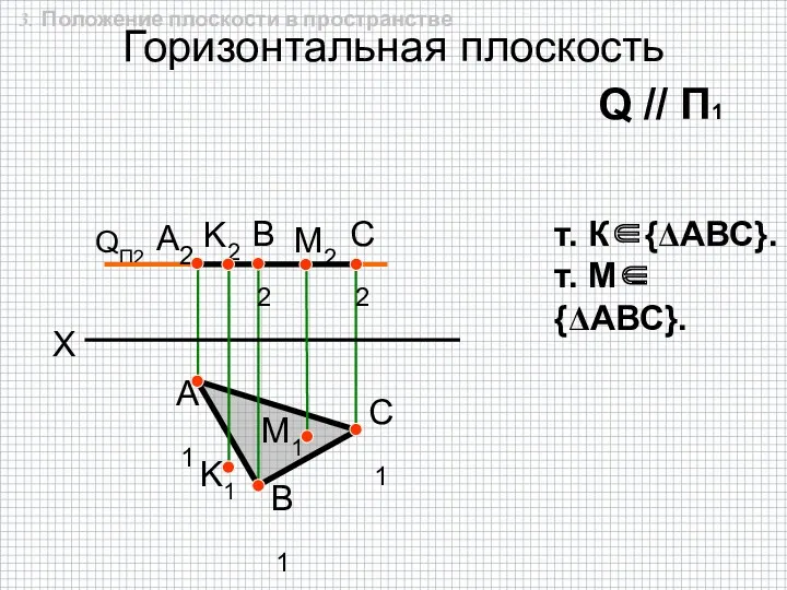 Горизонтальная плоскость QП2 A1 K2 K1 B1 C1 X А2