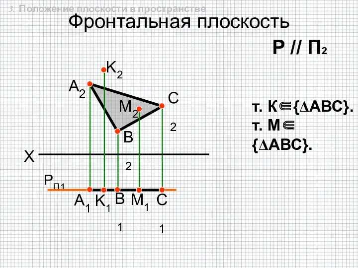 Фронтальная плоскость РП1 A2 K1 K2 B2 C2 X А1