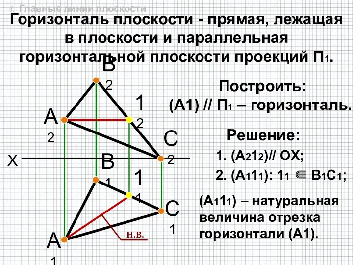 X А2 В2 А1 В1 С2 С1 1. (A212)// OX;