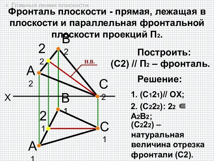 X А2 В2 А1 В1 С2 С1 1. (С121)// OX;