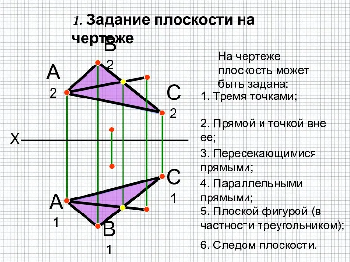 1. Задание плоскости на чертеже X А2 В2 А1 В1