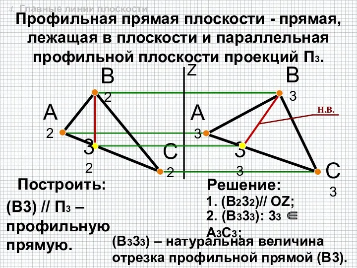 Z А2 В2 А3 В3 С2 С3 1. (В232)// OZ;