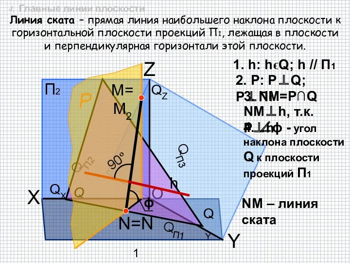 O П2 П3 X Y Z QZ QП2 QX QП1