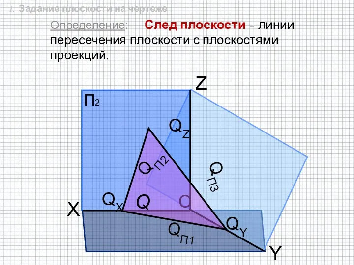 Определение: След плоскости - линии пересечения плоскости с плоскостями проекций.