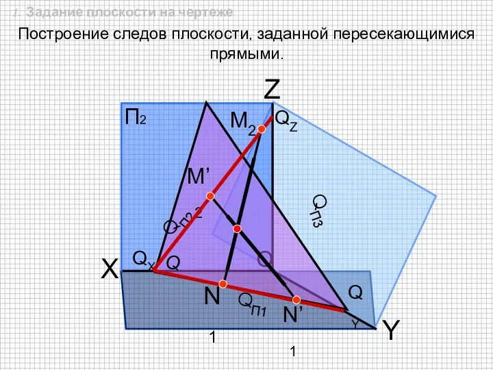 Построение следов плоскости, заданной пересекающимися прямыми. O П2 П1 П3