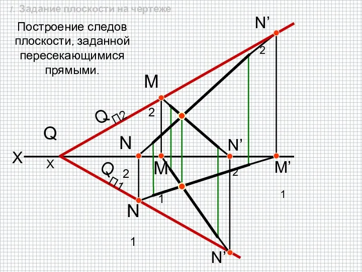 X Построение следов плоскости, заданной пересекающимися прямыми. N1 N’1 N2