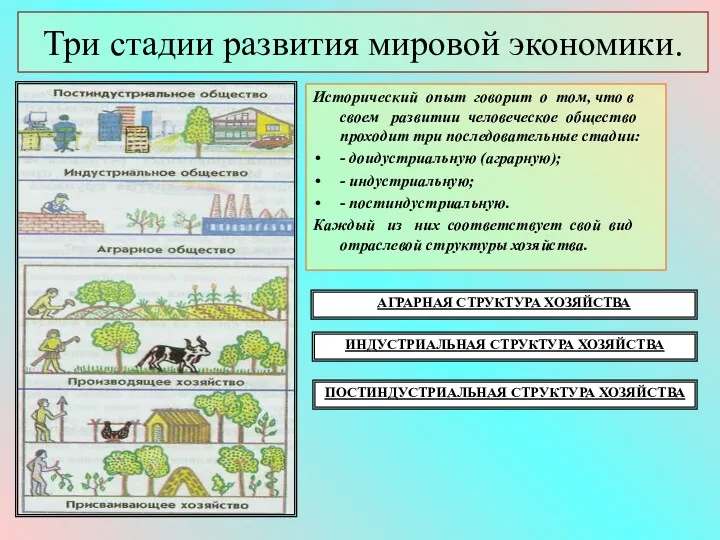 Три стадии развития мировой экономики. Исторический опыт говорит о том,