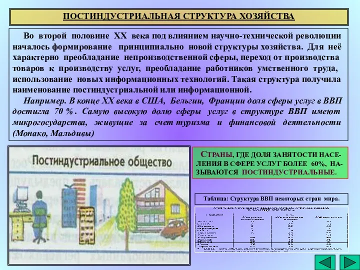 ПОСТИНДУСТРИАЛЬНАЯ СТРУКТУРА ХОЗЯЙСТВА Во второй половине ХХ века под влиянием