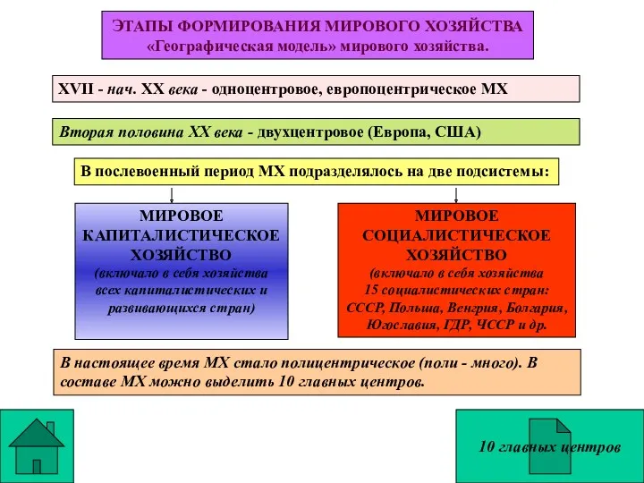 ЭТАПЫ ФОРМИРОВАНИЯ МИРОВОГО ХОЗЯЙСТВА «Географическая модель» мирового хозяйства. XVII -