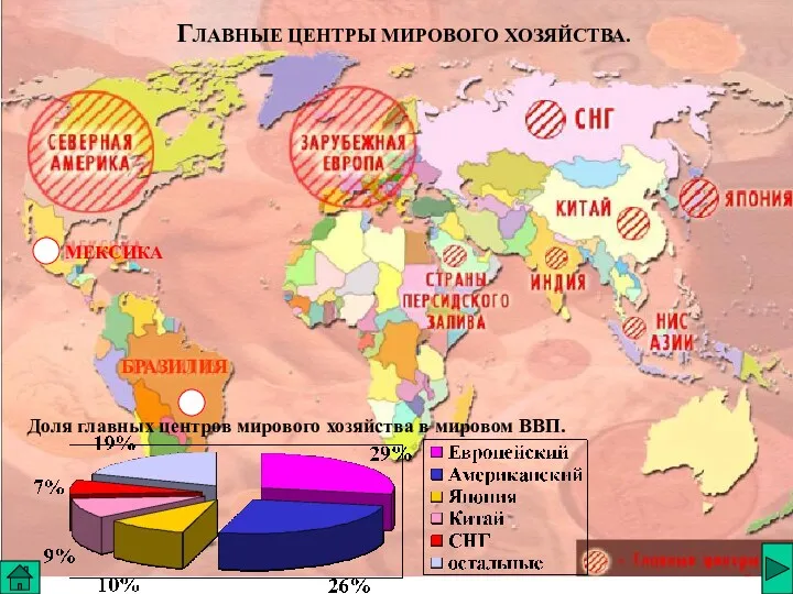 ГЛАВНЫЕ ЦЕНТРЫ МИРОВОГО ХОЗЯЙСТВА. БРАЗИЛИЯ Доля главных центров мирового хозяйства в мировом ВВП. МЕКСИКА