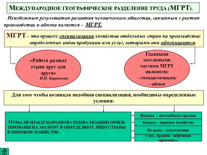 МЕЖДУНАРОДНОЕ ГЕОГРАФИЧЕСКОЕ РАЗДЕЛЕНИЕ ТРУДА (МГРТ). Неизбежным результатом развития человеческого общества,