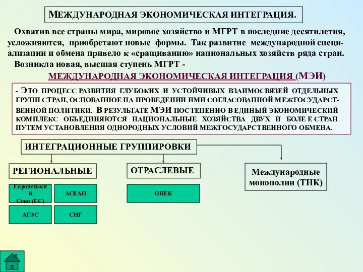 МЕЖДУНАРОДНАЯ ЭКОНОМИЧЕСКАЯ ИНТЕГРАЦИЯ. Охватив все страны мира, мировое хозяйство и