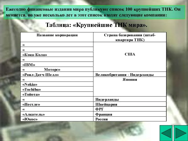 Ежегодно финансовые издания мира публикуют список 100 крупнейших ТНК. Он