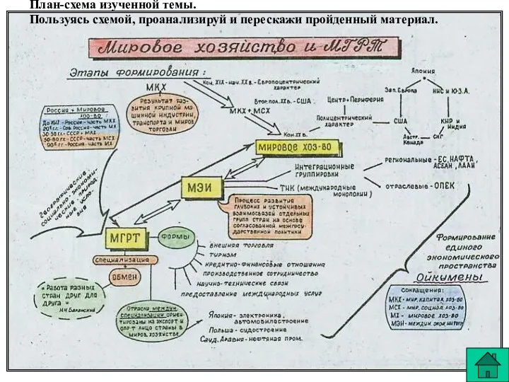 План-схема изученной темы. Пользуясь схемой, проанализируй и перескажи пройденный материал.