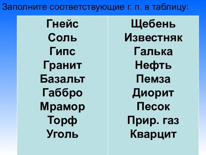 Заполните соответствующие г. п. в таблицу: