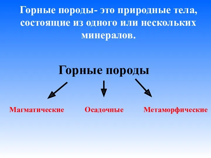 Горные породы- это природные тела, состоящие из одного или нескольких минералов. Горные породы Магматические Осадочные Метаморфические