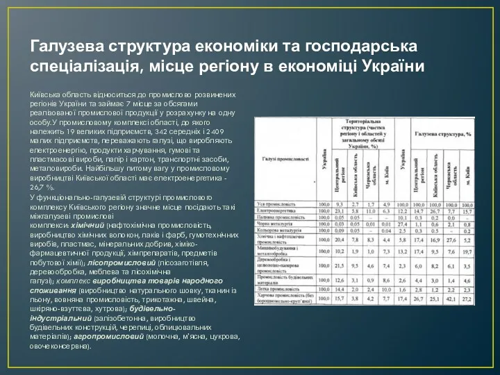 Галузева структура економіки та господарська спеціалізація, місце регіону в економіці