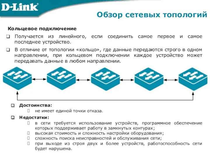 Обзор сетевых топологий Кольцевое подключение Получается из линейного, если соединить